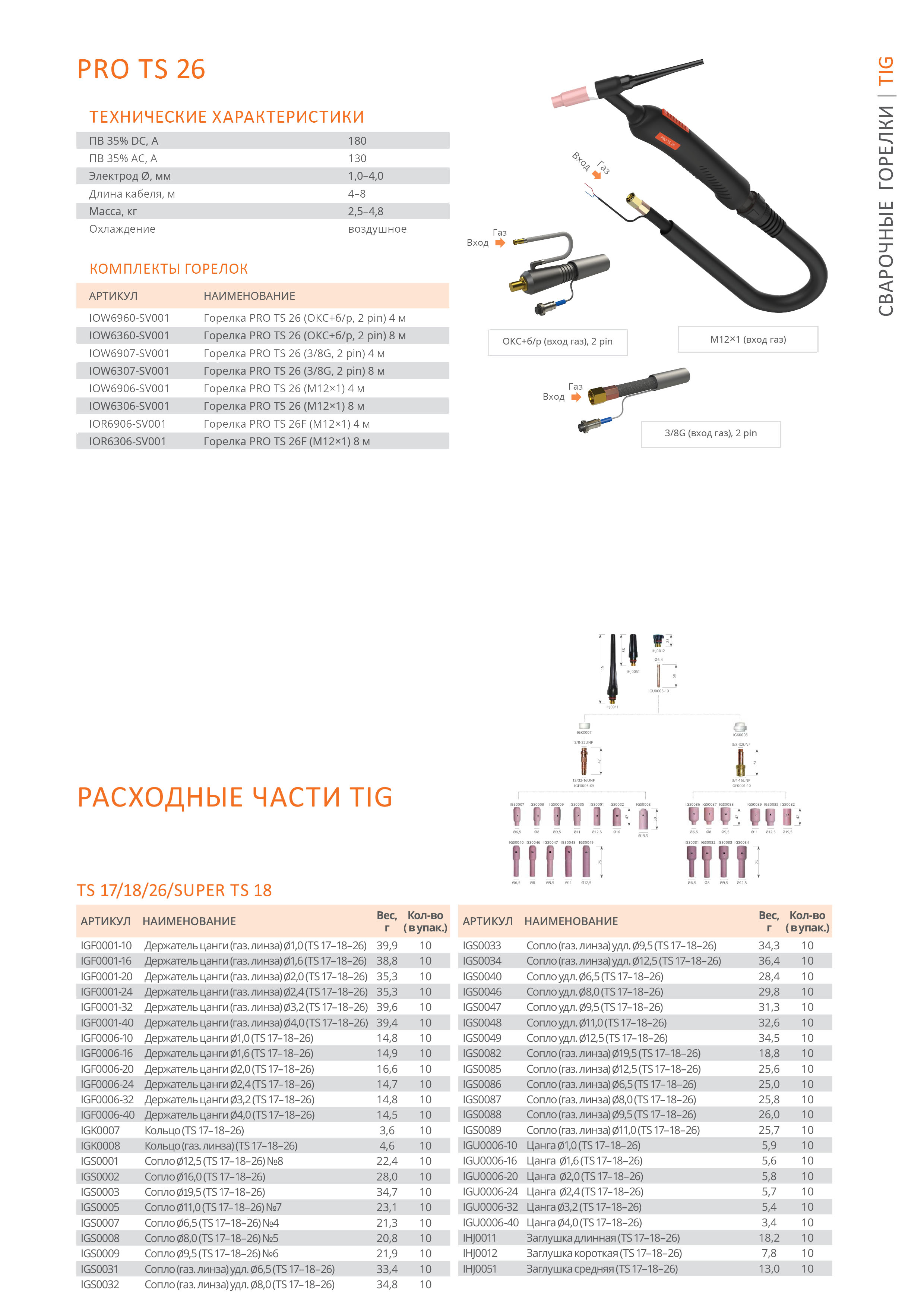 # Сварочная горелка Сварог PRO TS 26 (М12×1) 8м — идеальный инструмент для профессиональных сварщиков!